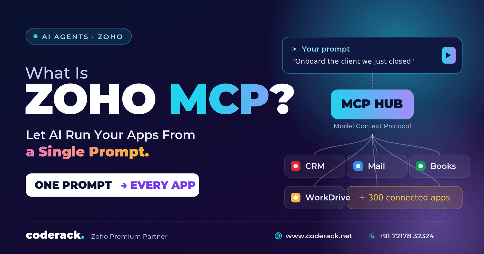 What Is Zoho MCP? Let AI Run Your Apps From a Single Prompt